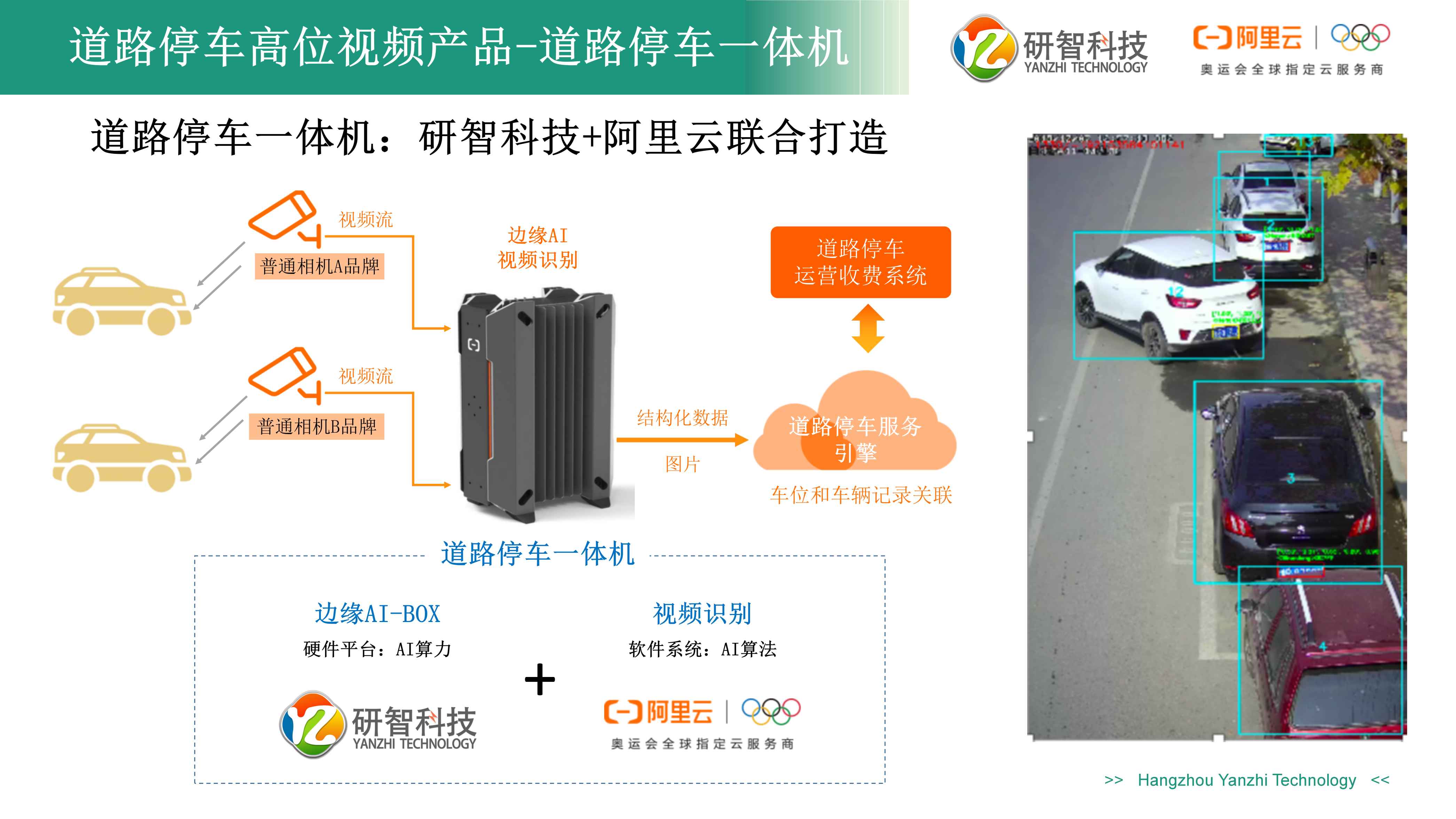 道路停車(chē)云邊一體機(jī)產(chǎn)品介紹(1).jpg